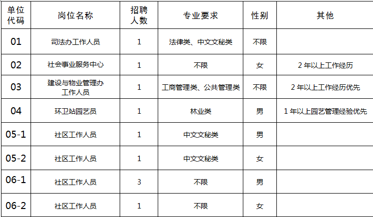 苏州圆才网（苏州一批单位招人）