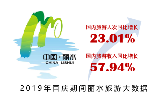 丽水必去的8个景点，丽水景点大全景点排名 攻略（国庆旅游最受欢迎景区盘点）