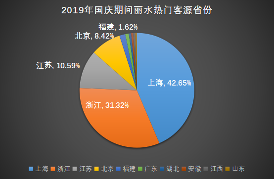 丽水必去的8个景点，丽水景点大全景点排名 攻略（国庆旅游最受欢迎景区盘点）