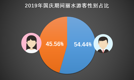 丽水必去的8个景点，丽水景点大全景点排名 攻略（国庆旅游最受欢迎景区盘点）