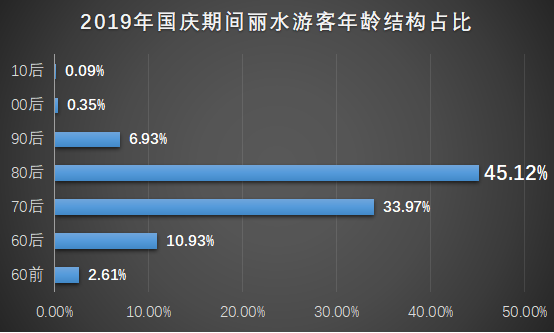 丽水必去的8个景点，丽水景点大全景点排名 攻略（国庆旅游最受欢迎景区盘点）
