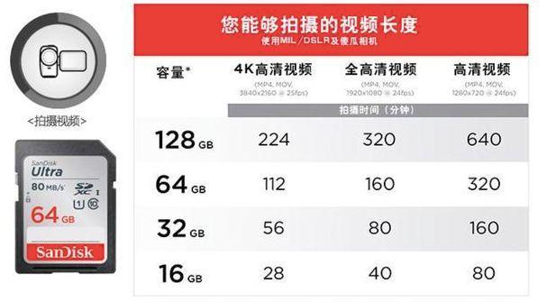 为什么我的sdhc卡不好用，sdhc卡怎么用（1元/GB的存储卡别乱买）