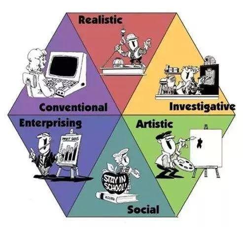 霍兰德代码指什么，霍兰德代码百科（揭秘刘备的霍兰德代码）