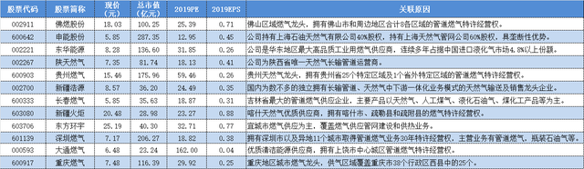 天然气上市公司，生产天然气的上市公司有哪些（这些天然气概念股值得关注）