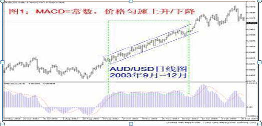 股市绿色代表什么，股市绿色代表什么红色代表什么（原来高手都是看“红绿柱”的）