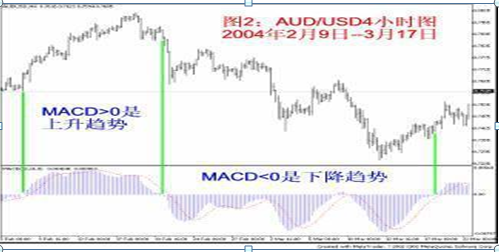 股市绿色代表什么，股市绿色代表什么红色代表什么（原来高手都是看“红绿柱”的）