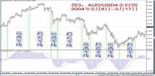 股市绿色代表什么，股市绿色代表什么红色代表什么（原来高手都是看“红绿柱”的）