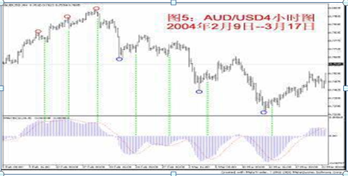 股市绿色代表什么，股市绿色代表什么红色代表什么（原来高手都是看“红绿柱”的）