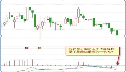 股市绿色代表什么，股市绿色代表什么红色代表什么（原来高手都是看“红绿柱”的）