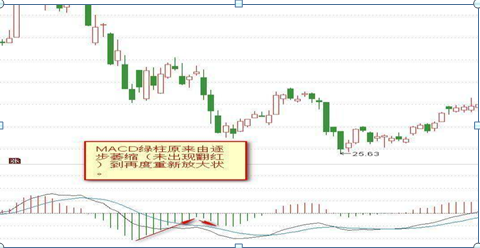 股市绿色代表什么，股市绿色代表什么红色代表什么（原来高手都是看“红绿柱”的）