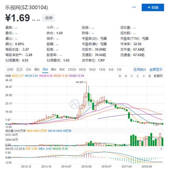 梦见还钱什么预示，梦见还钱预示着什么（贾跃亭申请个人破产重组想不还钱）