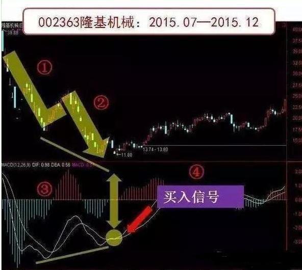 股票分红除息不是等于没分吗，并非如此（终于有A股大佬发声了）