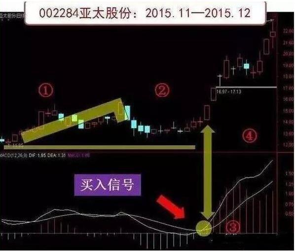 股票分红除息不是等于没分吗，并非如此（终于有A股大佬发声了）
