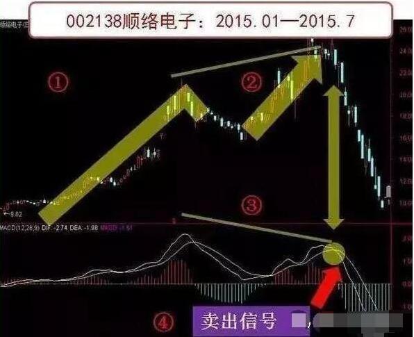 股票分红除息不是等于没分吗，并非如此（终于有A股大佬发声了）