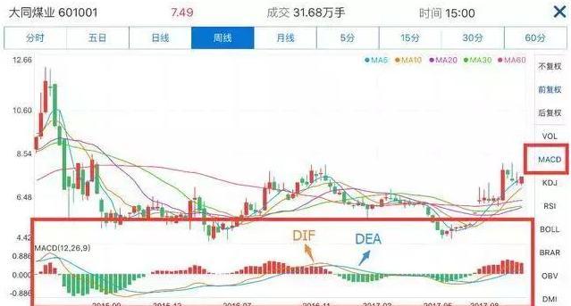 股票分红除息不是等于没分吗，并非如此（终于有A股大佬发声了）