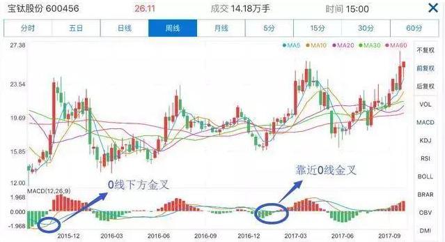 股票分红除息不是等于没分吗，并非如此（终于有A股大佬发声了）