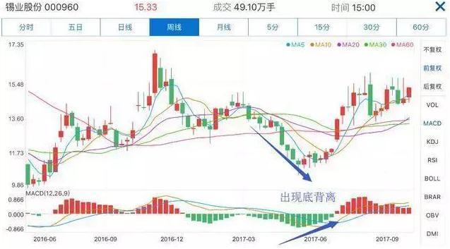 股票分红除息不是等于没分吗，并非如此（终于有A股大佬发声了）