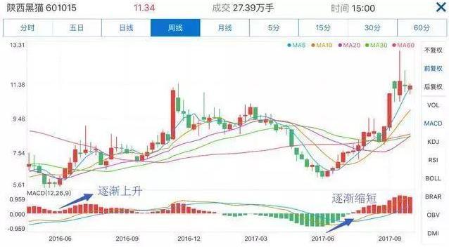 股票分红除息不是等于没分吗，并非如此（终于有A股大佬发声了）