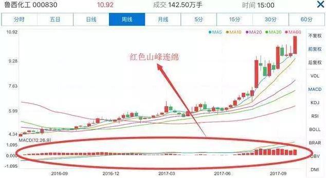 股票分红除息不是等于没分吗，并非如此（终于有A股大佬发声了）