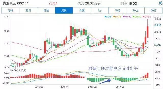 股票分红除息不是等于没分吗，并非如此（终于有A股大佬发声了）