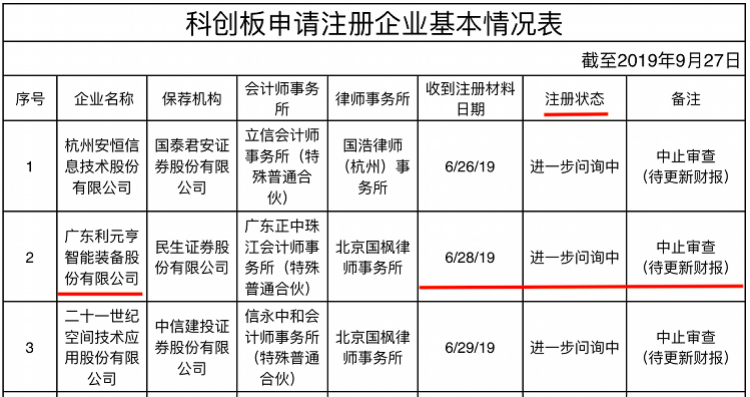 利元亨（深夜突发）