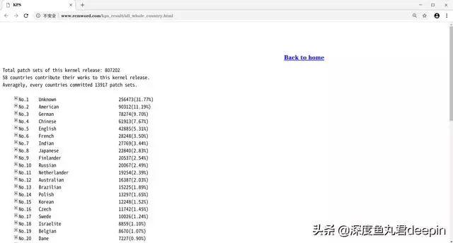 unknown是什么意思，unknown中文是什么意思（<deepin>到底算不算是国产操作系统）