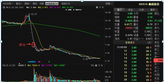 股票亏损了百分之50补仓，股票亏损了百分之50补仓多少？