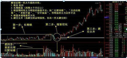 股票亏损了百分之50补仓，股票亏损了百分之50补仓多少？