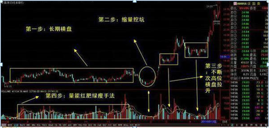 股票亏损了百分之50补仓，股票亏损了百分之50补仓多少？