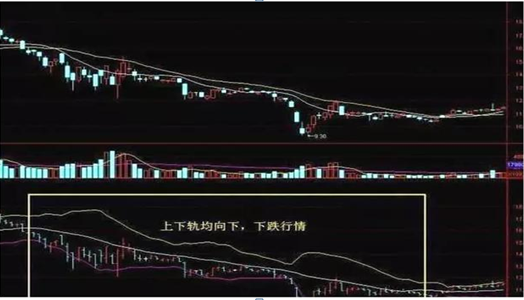 股票虧損了百分之50補(bǔ)倉，股票虧損了百分之50補(bǔ)倉多少？