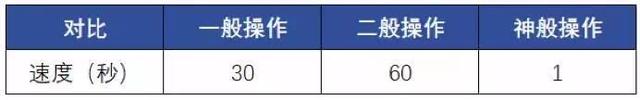 怎么做表格excel新手视频，初学者怎样制作excel表格详细步骤（都是怎么做Excel的）