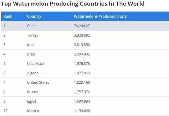 吃瓜是吃什么瓜，吃的有哪些瓜（吃瓜群众吃的到底是哪种瓜）