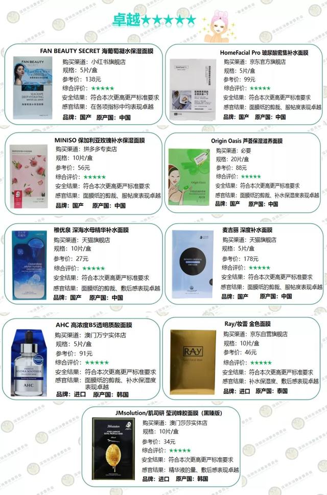 透真护肤品怎么样，透真面膜怎么样（深圳消委会终于觅得“膜王”）