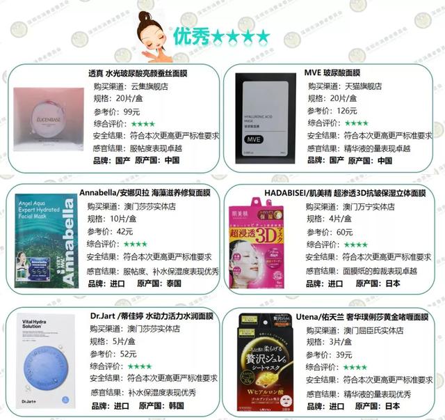 透真护肤品怎么样，透真面膜怎么样（深圳消委会终于觅得“膜王”）