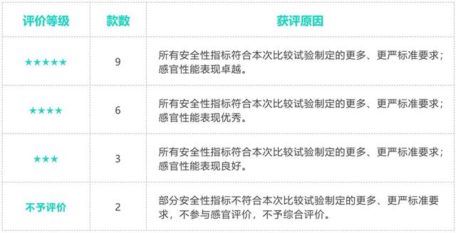 透真护肤品怎么样，透真面膜怎么样（深圳消委会终于觅得“膜王”）