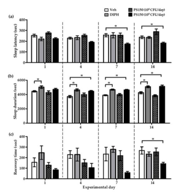 pda医学上是什么意思，pda是什么（癌症、微生物药物、脑肠轴、皮肤-肠道轴、共生病毒、阴道微生物、菌群免疫互作、肠道黏液、粪菌移植）