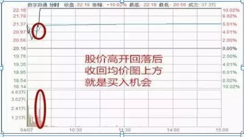 基金補倉能拉低成本價嗎為什么不賣，基金補倉能拉低成本價嗎為什么不賣了？