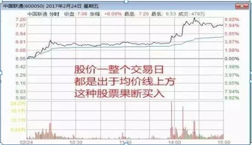 基金補倉能拉低成本價嗎為什么不賣，基金補倉能拉低成本價嗎為什么不賣了？