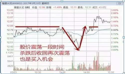 基金補倉能拉低成本價嗎為什么不賣，基金補倉能拉低成本價嗎為什么不賣了？