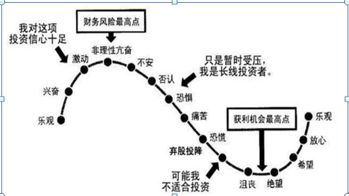 基金補倉能拉低成本價嗎為什么不賣，基金補倉能拉低成本價嗎為什么不賣了？