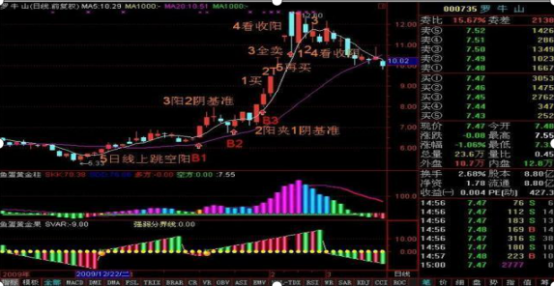 二段转三段的正确方法，二段如何转三段（中国下一轮牛市开启了）