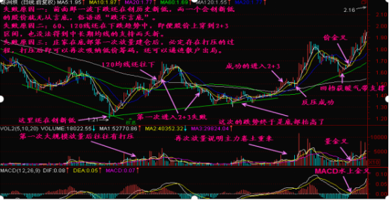 二段转三段的正确方法，二段如何转三段（中国下一轮牛市开启了）