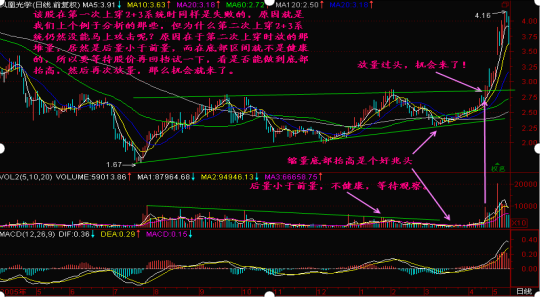 二段转三段的正确方法，二段如何转三段（中国下一轮牛市开启了）