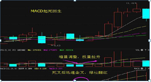 中签新股最佳卖出时间，新股中签什么时候卖比较好（国内第一“打新”达人酒后吐真言）