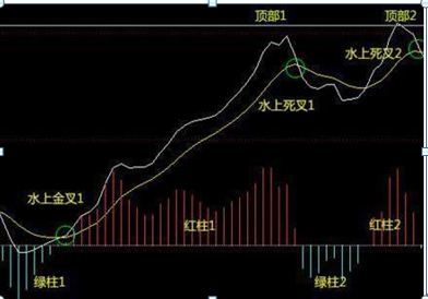 中签新股最佳卖出时间，新股中签什么时候卖比较好（国内第一“打新”达人酒后吐真言）