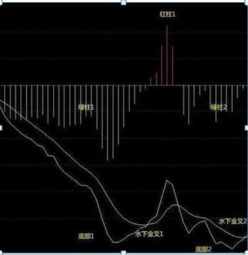 中签新股最佳卖出时间，新股中签什么时候卖比较好（国内第一“打新”达人酒后吐真言）