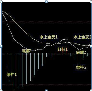 中签新股最佳卖出时间，新股中签什么时候卖比较好（国内第一“打新”达人酒后吐真言）