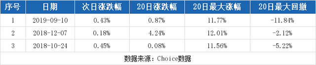 强力新材股票（10-23强力新材连续三日收于年线之上）