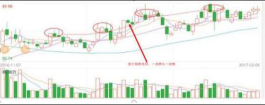 股东减持股份对股票有什么影响，股东减持股份意味着什么（如果手持个股发生股东减持的消息）
