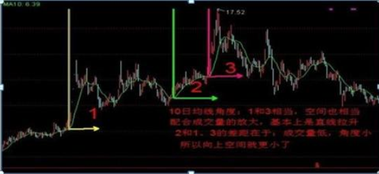 股东减持股份对股票有什么影响，股东减持股份意味着什么（如果手持个股发生股东减持的消息）